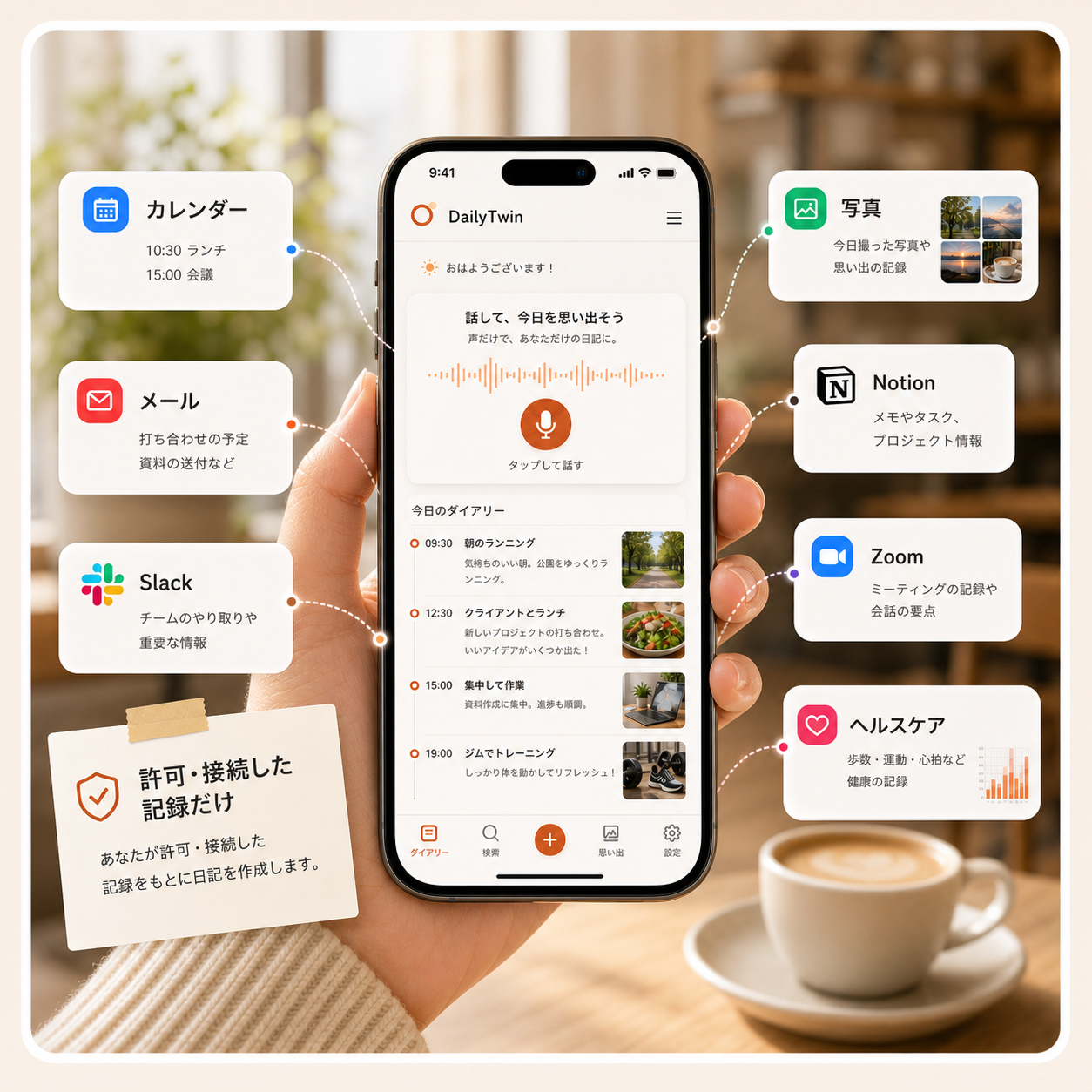 許可または接続したカレンダー、写真、メール、Slack、Notion、Zoom、ヘルスケアの記録だけをDailyTwinが日記作成に使うイメージ